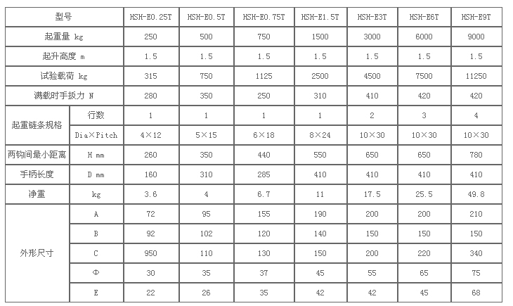 HSH環鏈手扳葫蘆參數 HSH環鏈手扳葫蘆參數